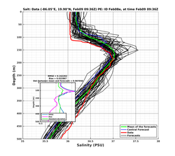 EnsR25deg002/SG652-20240209T093635_prof005_PEid-Feb08e_PEtime_20240209T0936Z_Ens_3S_dd.png