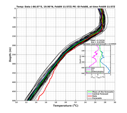 EnsR25deg002/SG652-20240209T115707_prof006_PEid-Feb08e_PEtime_20240209T1157Z_Ens_2T_dd.png