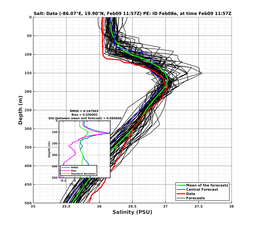 EnsR25deg002/SG652-20240209T115707_prof006_PEid-Feb08e_PEtime_20240209T1157Z_Ens_3S_dd.png