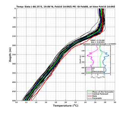 EnsR25deg002/SG652-20240210T140919_prof007_PEid-Feb08e_PEtime_20240210T1409Z_Ens_2T_dd.png