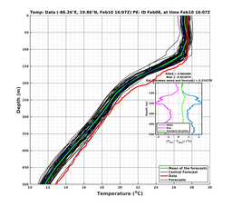 EnsR25deg002/SG652-20240210T160732_prof008_PEid-Feb08e_PEtime_20240210T1607Z_Ens_2T_dd.png