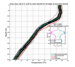 EnsR25deg002/SG652-20240211T005325_prof001_PEid-Feb08e_PEtime_20240211T0053Z_Ens_2T_dd.png