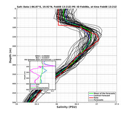 EnsR25deg002/Stommel-20240208T132130_prof008_PEid-Feb08e_PEtime_20240208T1321Z_Ens_3S_dd.png