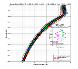 EnsR25deg002/Stommel-20240209T084553_prof004_PEid-Feb08e_PEtime_20240209T0845Z_Ens_2T_dd.png