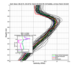 EnsR25deg002/Stommel-20240211T034212_prof002_PEid-Feb08e_PEtime_20240211T0342Z_Ens_3S_dd.png