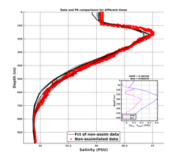 GomR25deg002/Stommel-20240210T200342_prof_all012_PEid-Feb10_PEtime_20240210_2003Z_Cen_3S_dd.png