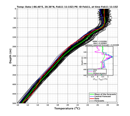 EnsR25deg0001/RU38-20240211T111504_prof004_PEid-Feb11e_PEtime_20240211T1115Z_Ens_2T_dd.png