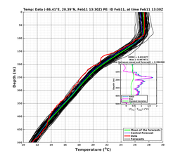 EnsR25deg0001/RU38-20240211T133000_prof006_PEid-Feb11e_PEtime_20240211T1330Z_Ens_2T_dd.png