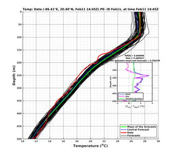 EnsR25deg0001/RU38-20240211T144553_prof007_PEid-Feb11e_PEtime_20240211T1445Z_Ens_2T_dd.png