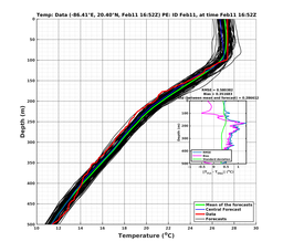 EnsR25deg0001/RU38-20240211T165228_prof009_PEid-Feb11e_PEtime_20240211T1652Z_Ens_2T_dd.png