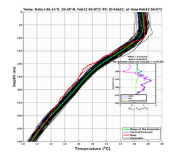 EnsR25deg0001/RU38-20240212T040732_prof004_PEid-Feb11e_PEtime_20240212T0407Z_Ens_2T_dd.png