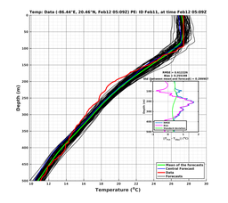 EnsR25deg0001/RU38-20240212T050919_prof005_PEid-Feb11e_PEtime_20240212T0509Z_Ens_2T_dd.png