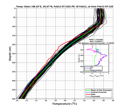 EnsR25deg0001/RU38-20240212T071553_prof007_PEid-Feb11e_PEtime_20240212T0715Z_Ens_2T_dd.png