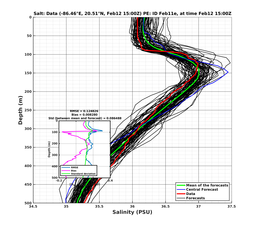 EnsR25deg0001/RU38-20240212T150000_prof014_PEid-Feb11e_PEtime_20240212T1500Z_Ens_3S_dd.png