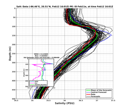 EnsR25deg0001/RU38-20240212T160155_prof015_PEid-Feb11e_PEtime_20240212T1601Z_Ens_3S_dd.png