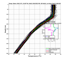 EnsR25deg0001/SG652-20240211T005325_prof001_PEid-Feb11e_PEtime_20240211T0053Z_Ens_2T_dd.png