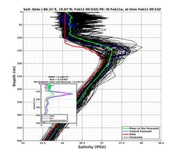 EnsR25deg0001/SG652-20240211T005325_prof001_PEid-Feb11e_PEtime_20240211T0053Z_Ens_3S_dd.png