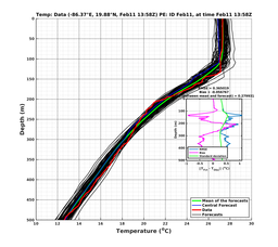 EnsR25deg0001/SG652-20240211T135805_prof007_PEid-Feb11e_PEtime_20240211T1358Z_Ens_2T_dd.png