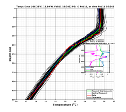 EnsR25deg0001/SG652-20240211T162423_prof008_PEid-Feb11e_PEtime_20240211T1624Z_Ens_2T_dd.png