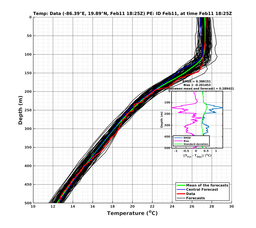 EnsR25deg0001/SG652-20240211T182521_prof009_PEid-Feb11e_PEtime_20240211T1825Z_Ens_2T_dd.png