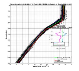 EnsR25deg0001/SG652-20240211T204553_prof010_PEid-Feb11e_PEtime_20240211T2045Z_Ens_2T_dd.png