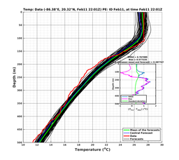 EnsR25deg0001/Stommel-20240211T220155_prof011_PEid-Feb11e_PEtime_20240211T2201Z_Ens_2T_dd.png