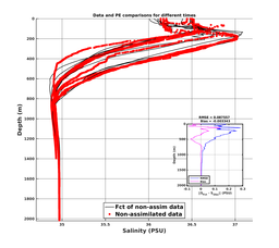 GomR25deg003/ARGO-20240212T151944_prof_all009_PEid-Feb12_PEtime_20240212_1519Z_Cen_3S_dd.png