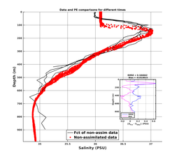 GomR25deg001/RU38-20240214T084553_prof_all008_PEid-Feb13_PEtime_20240214_0845Z_Cen_3S_dd.png