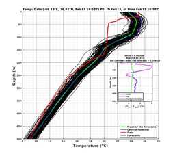 EnsR25deg0001/ARGO-20240213T165805_prof001_PEid-Feb13e_PEtime_20240213T1658Z_Ens_2T_dd.png