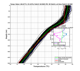 EnsR25deg0001/ARGO-20240213T185041_prof002_PEid-Feb13e_PEtime_20240213T1850Z_Ens_2T_dd.png