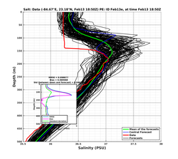 EnsR25deg0001/ARGO-20240213T185041_prof002_PEid-Feb13e_PEtime_20240213T1850Z_Ens_3S_dd.png