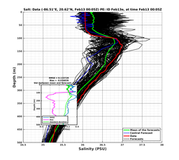 EnsR25deg0001/RU38-20240213T000537_prof001_PEid-Feb13e_PEtime_20240213T0005Z_Ens_3S_dd.png