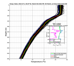 EnsR25deg0001/RU38-20240213T022325_prof003_PEid-Feb13e_PEtime_20240213T0223Z_Ens_2T_dd.png