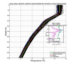 EnsR25deg0001/RU38-20240213T030253_prof004_PEid-Feb13e_PEtime_20240213T0302Z_Ens_2T_dd.png