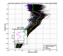 EnsR25deg0001/RU38-20240213T060000_prof008_PEid-Feb13e_PEtime_20240213T0600Z_Ens_3S_dd.png