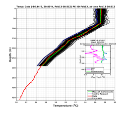 EnsR25deg0001/RU38-20240213T085130_prof013_PEid-Feb13e_PEtime_20240213T0851Z_Ens_2T_dd.png