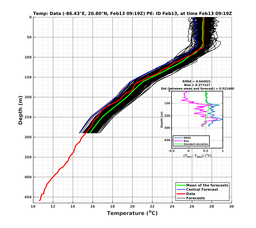 EnsR25deg0001/RU38-20240213T091944_prof014_PEid-Feb13e_PEtime_20240213T0919Z_Ens_2T_dd.png