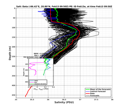 EnsR25deg0001/RU38-20240213T095041_prof015_PEid-Feb13e_PEtime_20240213T0950Z_Ens_3S_dd.png