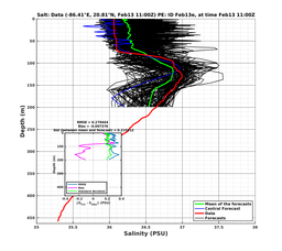 EnsR25deg0001/RU38-20240213T110058_prof017_PEid-Feb13e_PEtime_20240213T1100Z_Ens_3S_dd.png