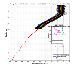 EnsR25deg0001/RU38-20240213T113155_prof018_PEid-Feb13e_PEtime_20240213T1131Z_Ens_2T_dd.png