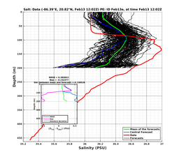 EnsR25deg0001/RU38-20240213T120253_prof019_PEid-Feb13e_PEtime_20240213T1202Z_Ens_3S_dd.png