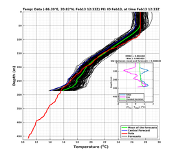 EnsR25deg0001/RU38-20240213T123342_prof020_PEid-Feb13e_PEtime_20240213T1233Z_Ens_2T_dd.png