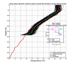 EnsR25deg0001/RU38-20240213T132130_prof021_PEid-Feb13e_PEtime_20240213T1321Z_Ens_2T_dd.png