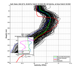 EnsR25deg0001/RU38-20240213T195521_prof027_PEid-Feb13e_PEtime_20240213T1955Z_Ens_3S_dd.png