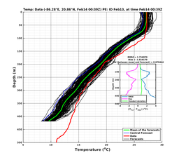 EnsR25deg0001/RU38-20240214T003919_prof001_PEid-Feb13e_PEtime_20240214T0039Z_Ens_2T_dd.png