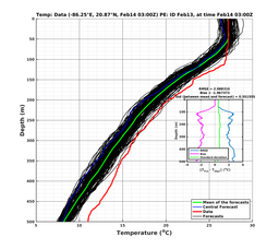 EnsR25deg0001/RU38-20240214T030000_prof003_PEid-Feb13e_PEtime_20240214T0300Z_Ens_2T_dd.png