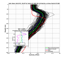 EnsR25deg0001/RU38-20240214T073830_prof007_PEid-Feb13e_PEtime_20240214T0738Z_Ens_3S_dd.png