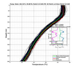 EnsR25deg0001/RU38-20240214T121651_prof011_PEid-Feb13e_PEtime_20240214T1216Z_Ens_2T_dd.png