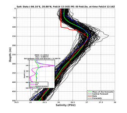 EnsR25deg0001/RU38-20240214T121651_prof011_PEid-Feb13e_PEtime_20240214T1216Z_Ens_3S_dd.png