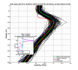 EnsR25deg0001/RU38-20240214T132130_prof012_PEid-Feb13e_PEtime_20240214T1321Z_Ens_3S_dd.png